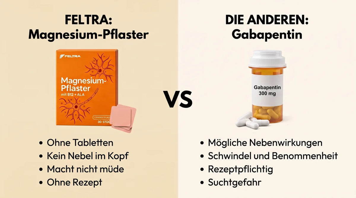 Feltra Magnesium-Pflaster gegen Gabapentin