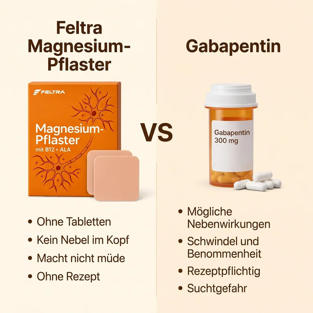 Feltra Magnesium-Pflaster im Vergleich zu Gabapentin